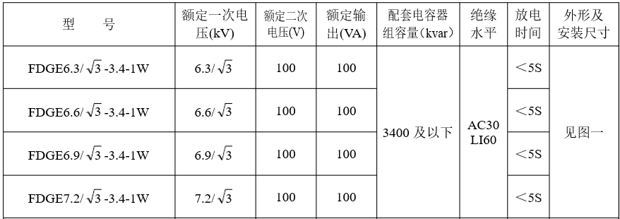 放電線圈技術參數表.jpg