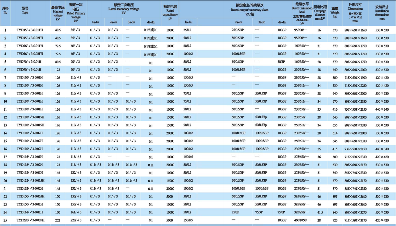 35kV~1000kV電容式電壓互感器技術參數.png