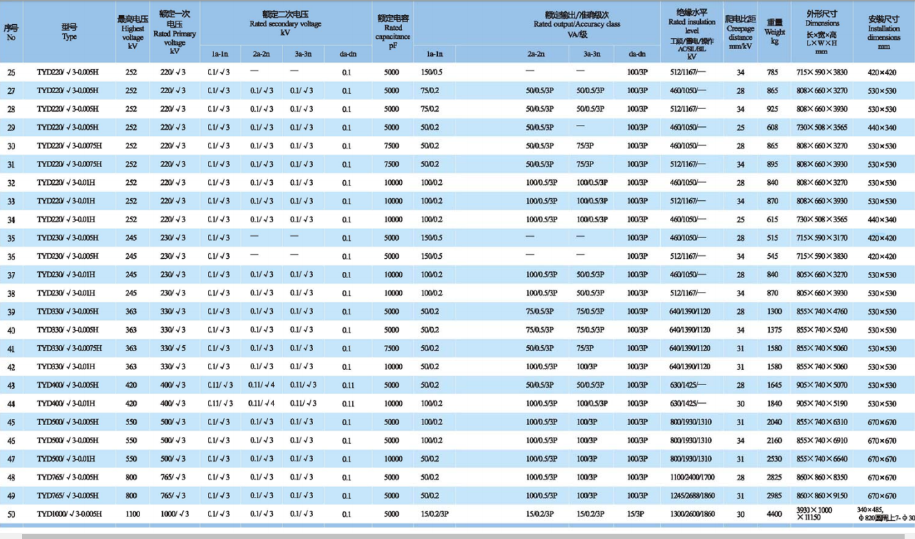 35kV~1000kV電容式電壓互感器技術特性2.png