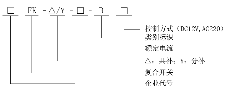 產品型號意義.png